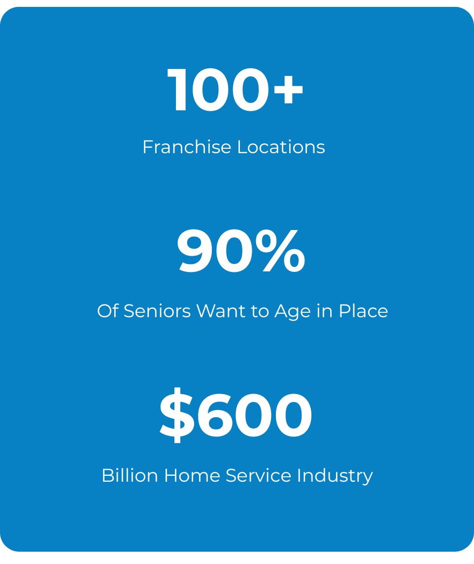 mobile-stats-1 mobile-stats-1